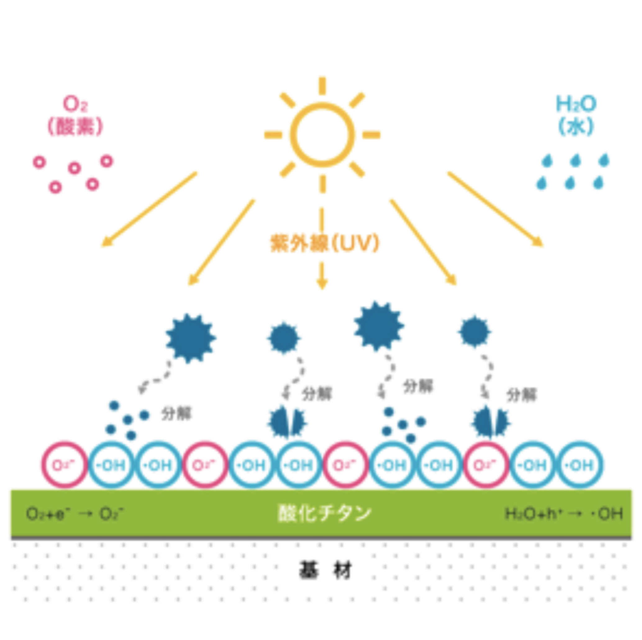 クレアウィン　菌滅　空気清浄化
